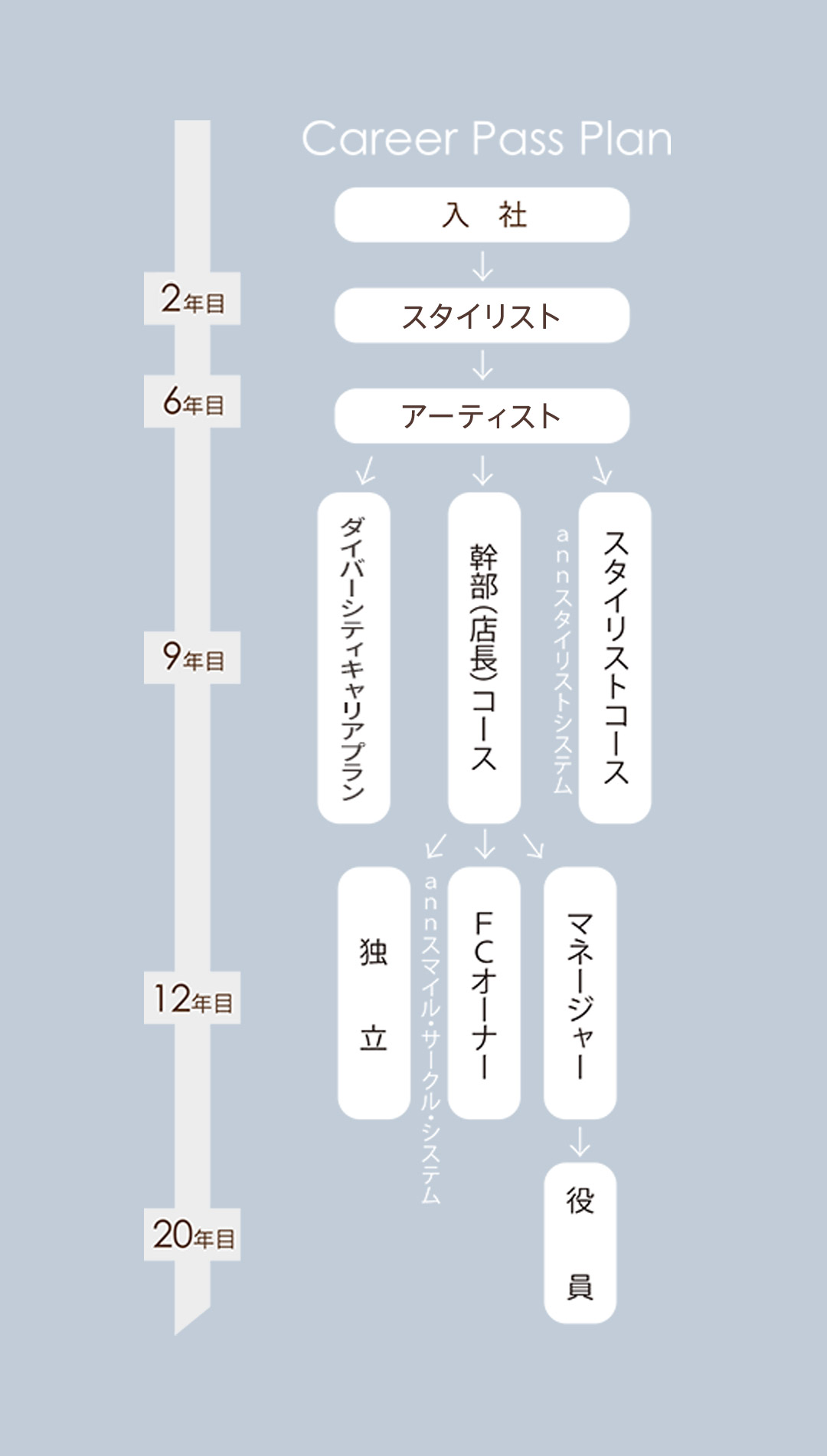 あなたの頑張りをしっかりと評価